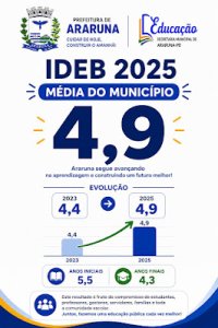 Araruna celebra crescimento histórico no IDEB 2025 e reforça compromisso com uma educação de excelência.